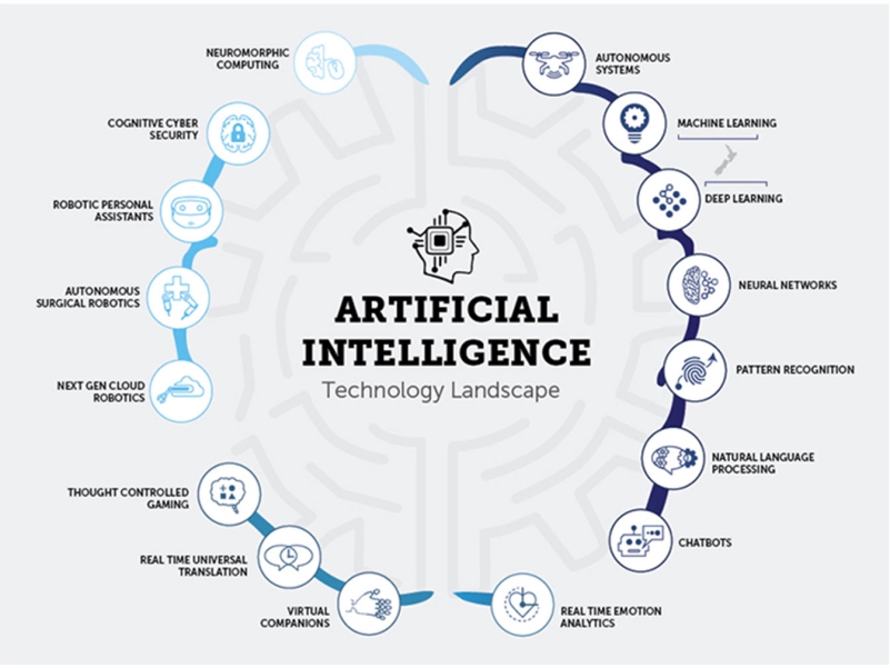 AI & Machine Learning